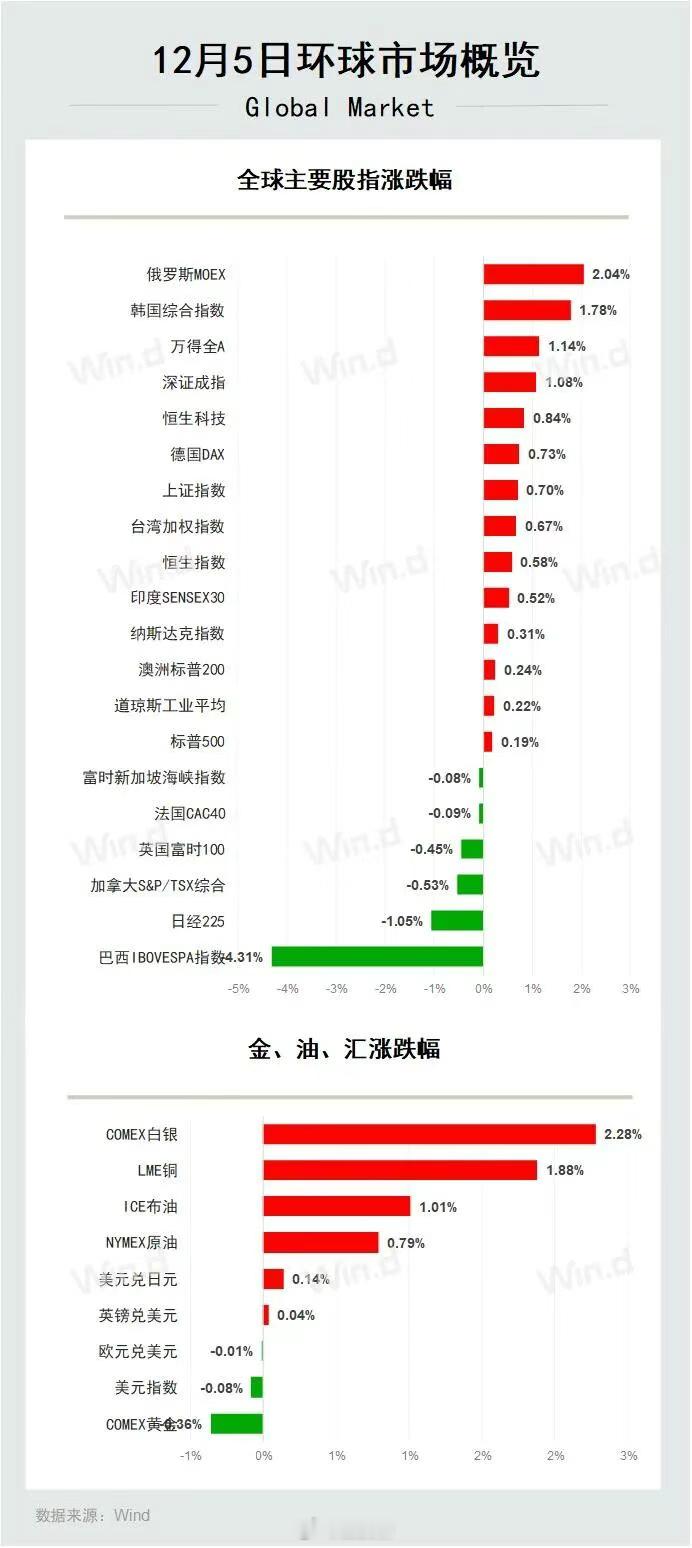 早间看盘美股A股 商业航天这个赛道又迎重磅刺激了，今天凌晨最新消息，马斯克旗下的