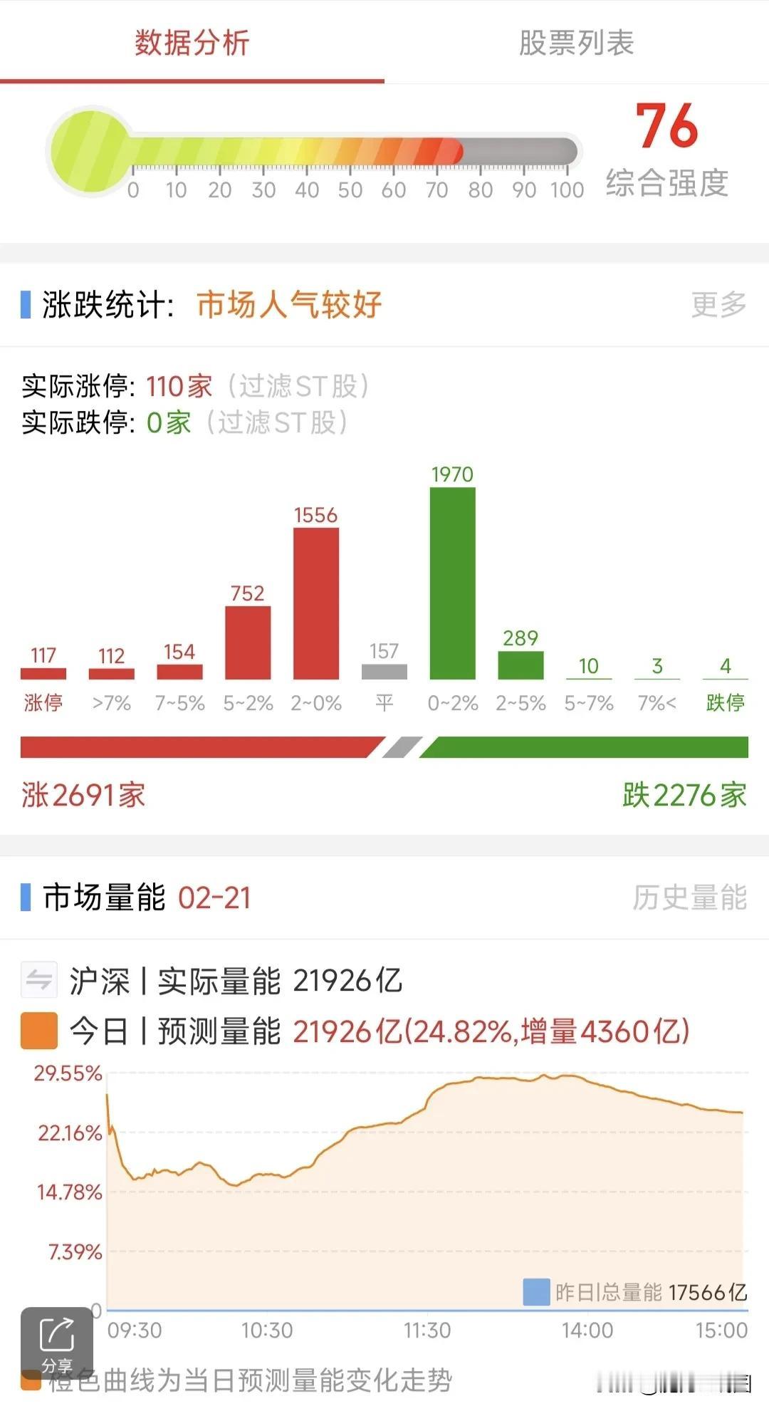 A股：2月24日星期一，四大热点板块及个股前瞻，值得收藏研究！

1、腾讯系AI