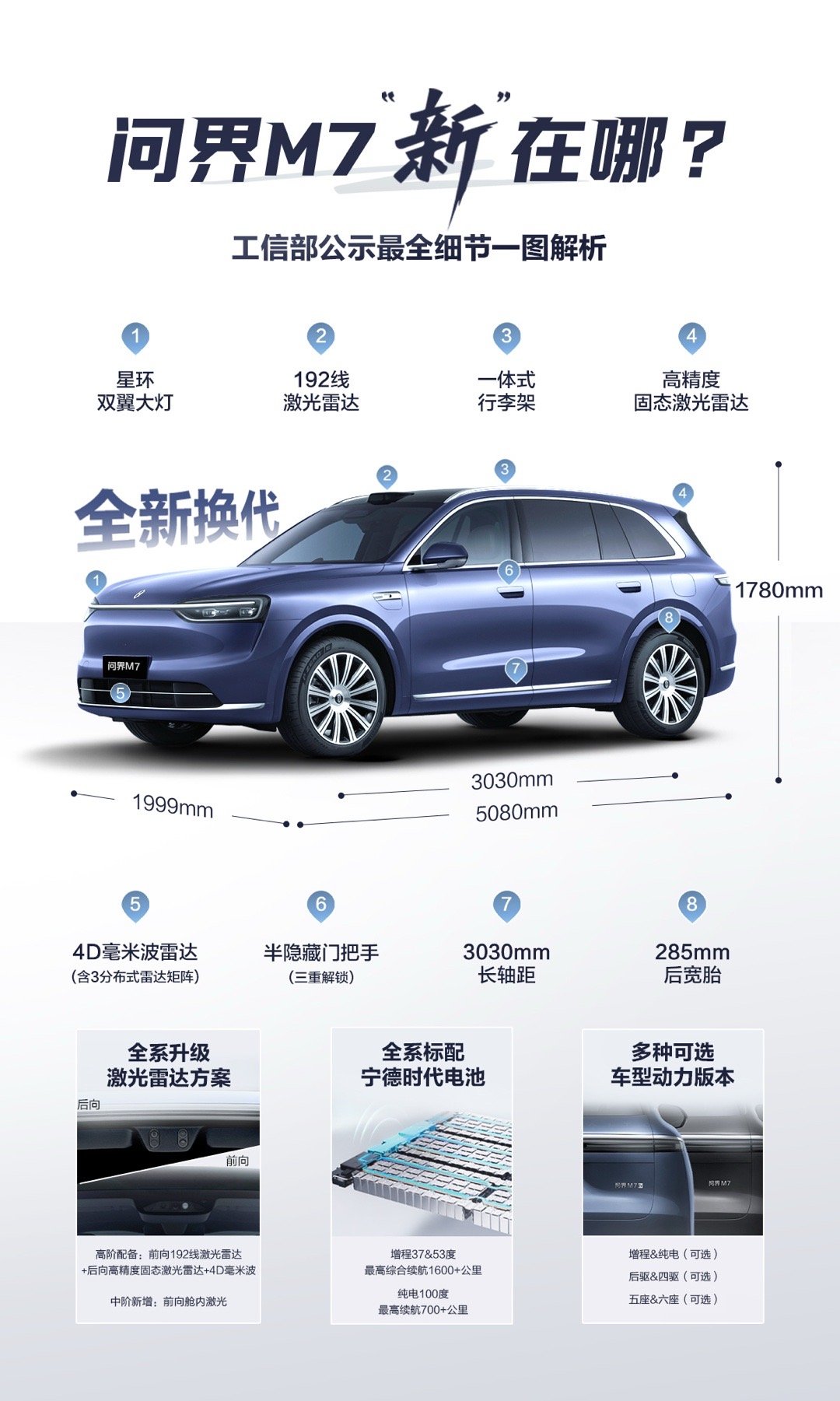 全新问界M7这波升级，是真的全方位拉满了[doge]车身更大，鲲鹏设计看着更有气