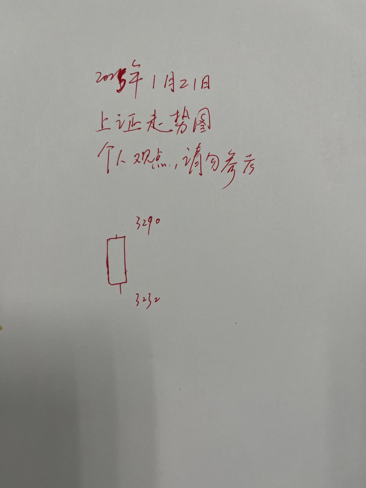 明天预测：最后成败一战！！！
第一，家人们，中大阳再次隐身？不慌，只是迟到而已。