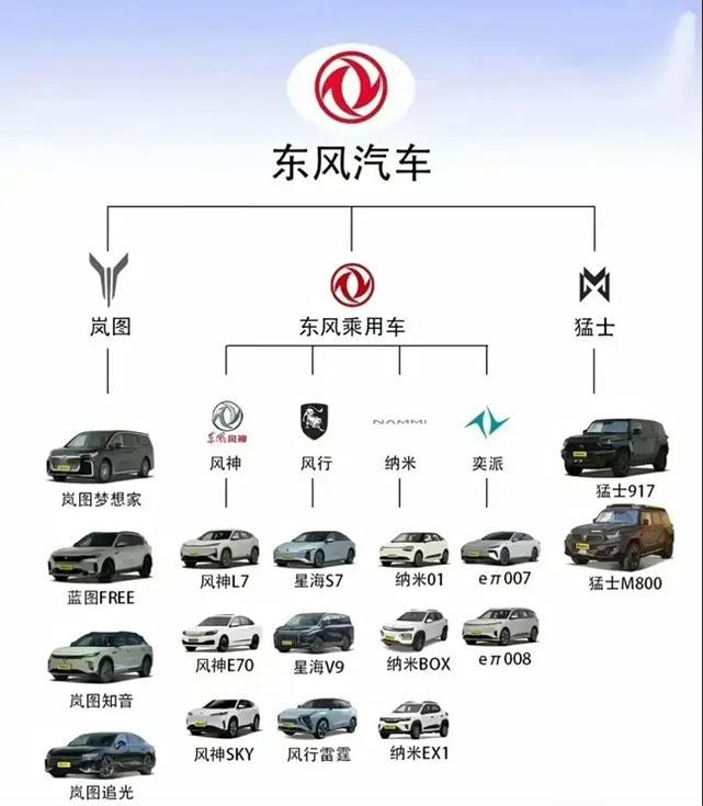 10月2日晚，岚图汽车向港交所递交上市申请。
岚图汽车成立于2021年，8月交付