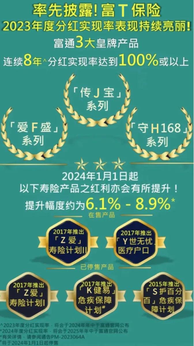 匠 X 传承：除了产品本身的优势，富通在分红实现率方面的历史表现也非常稳定！富通