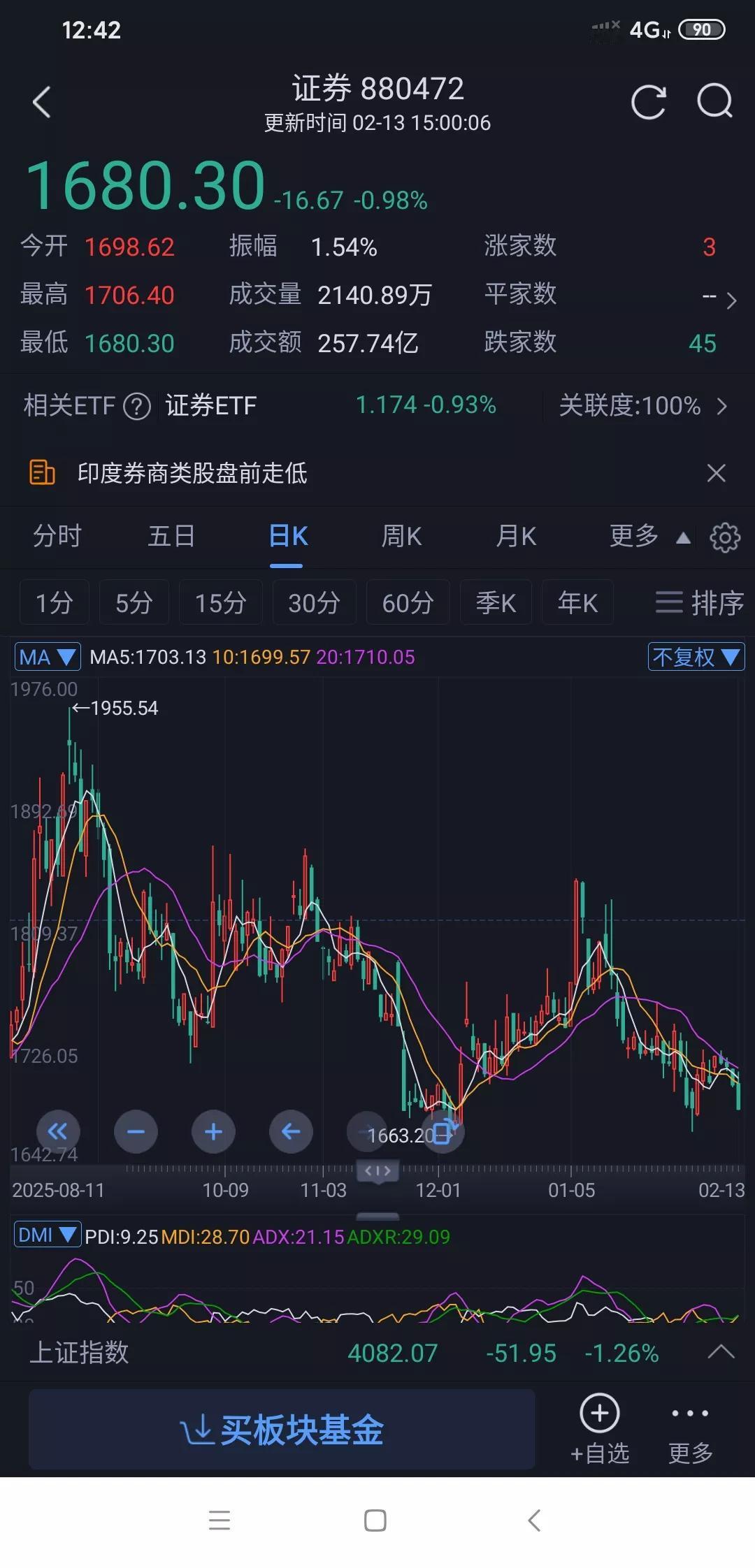 东方财富全年负收益。A股收官：沪指涨25%、深成指涨30%，牛市实锤！券商却躺平