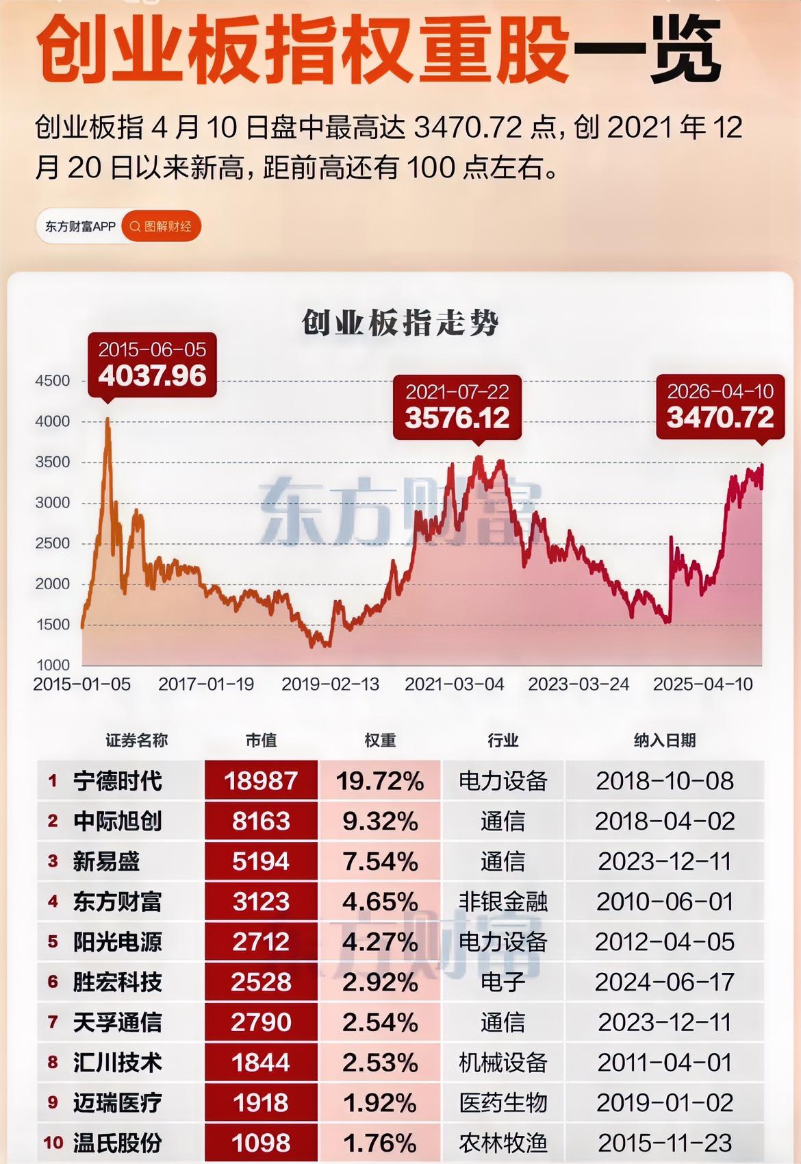 创业板创5年新高，这个指数的走势让人很意外，这可能与当前稳指数不稳个股有关系。以