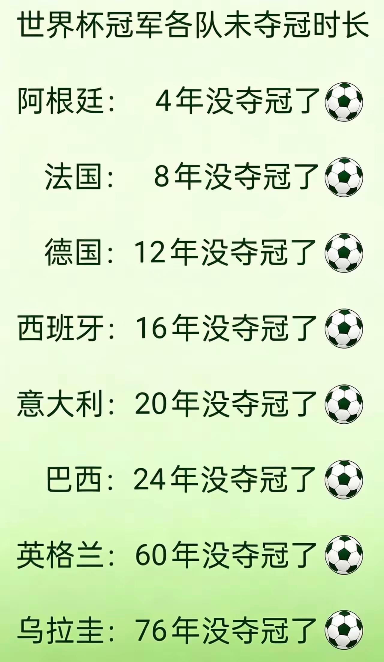 今年轮也该轮到英格兰夺冠了呀！

拿过冠军的球队，就他们和乌拉圭在21世纪没夺冠