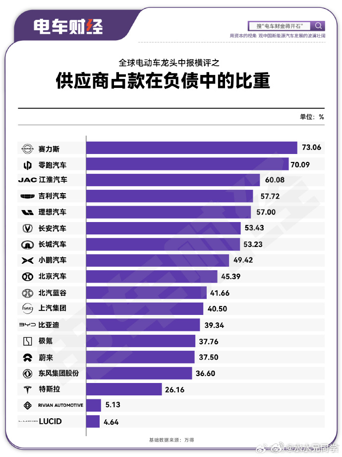 电车财经有点东西啊，这个数据我竟然不知道是大了好还是小了好……水哥有话说 ​​​