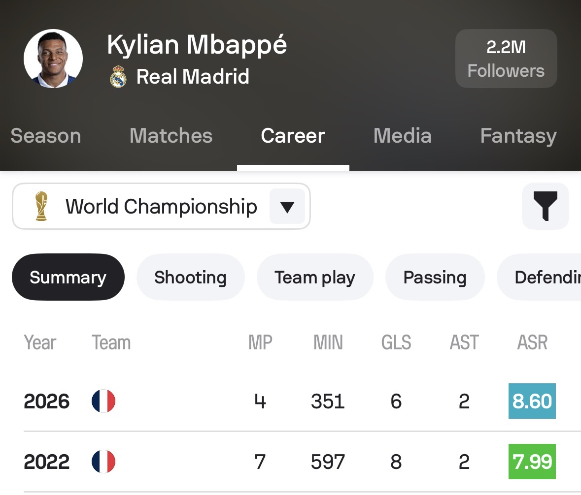 ✅Sofascore Football：🫂 | “尽情享受他们的表演吧，伙计”