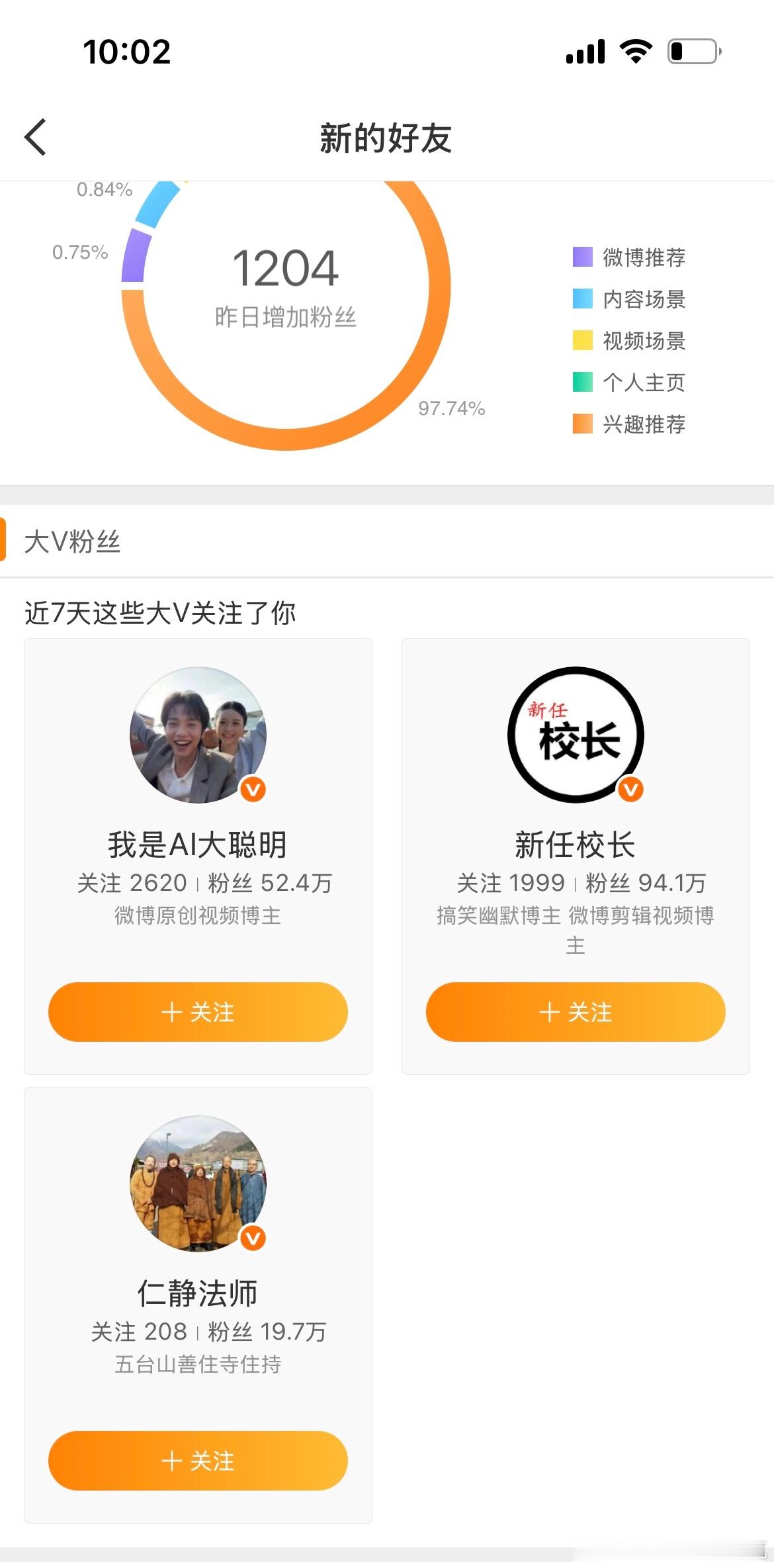 微博粉丝突破16万，冲杯咖啡压压惊[哈哈]菩萨保佑，能获得仁静法师（五台山善住寺