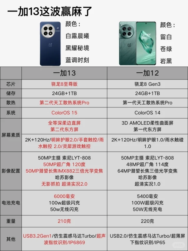 一加13对比一加12，到底升级了啥？能不能冲