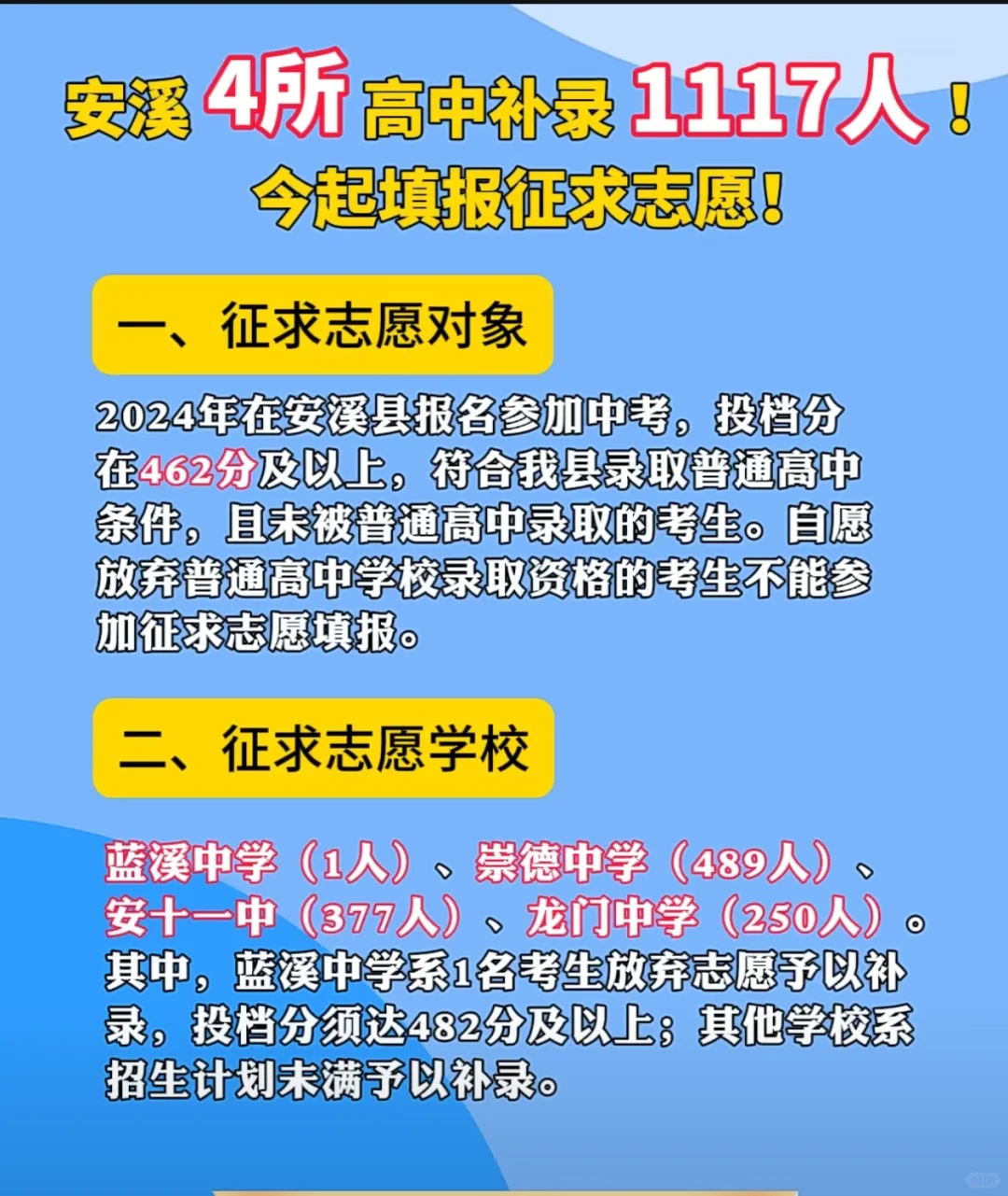 速看！安溪4所高中补录1117人！今起填报征求志愿！