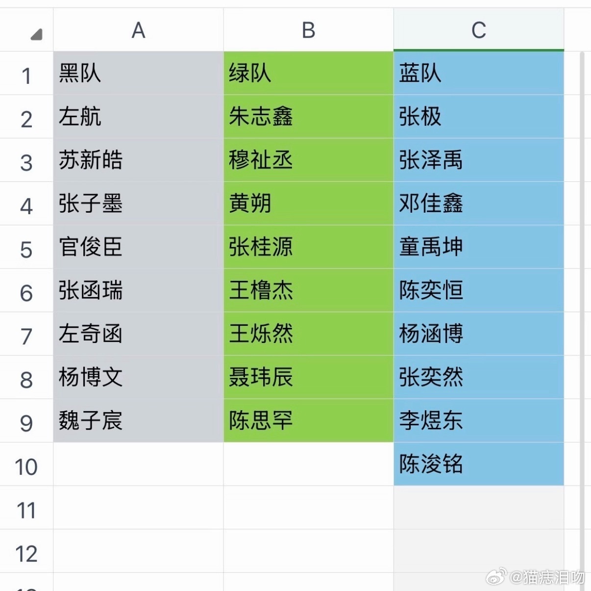 这个分组我一点也不得劲。 