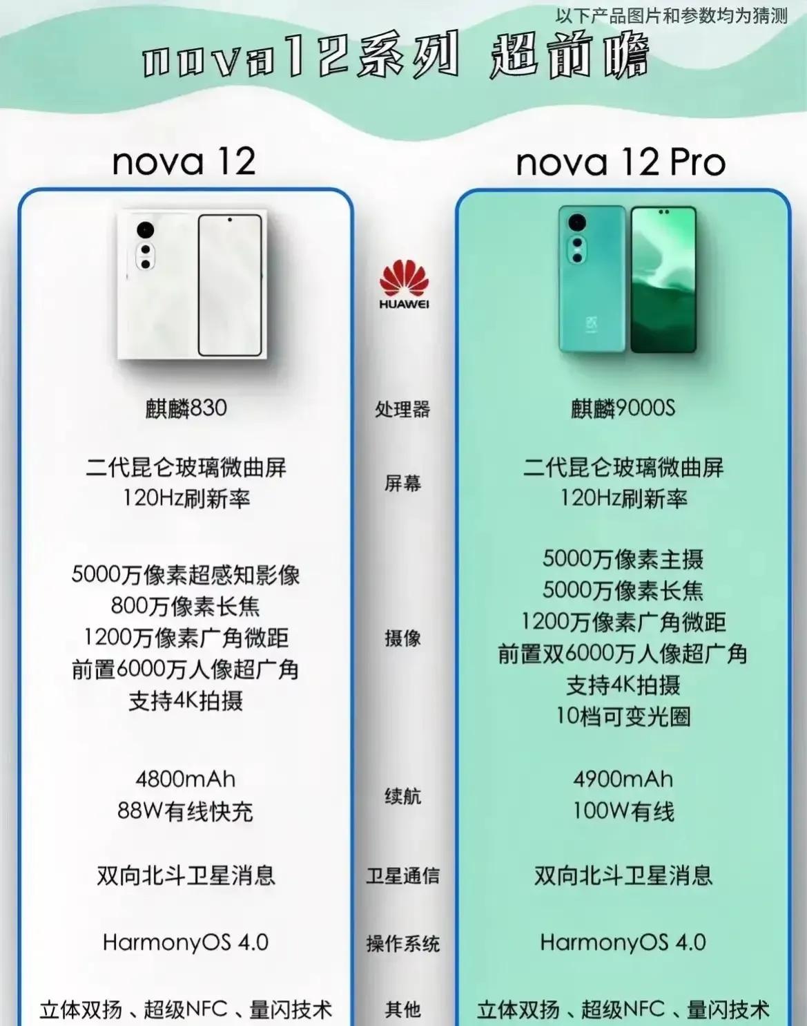 余承东是真沉得住气，Nova12系列被扒得底裤都不剩了，还一言不发，干脆发布会别