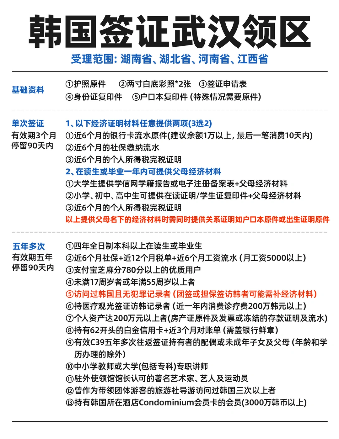 武汉领区韩国签证！单次/5年/10 年一次讲清