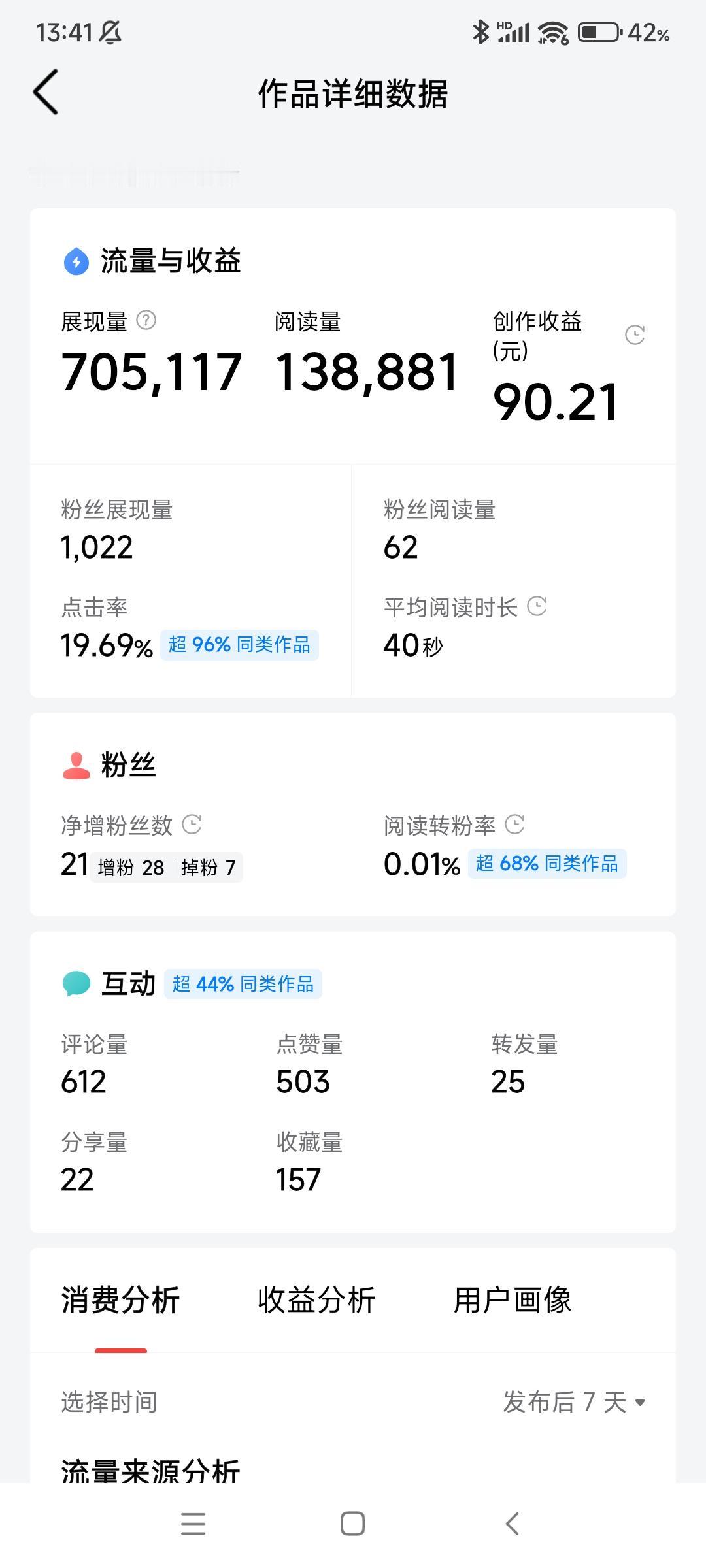 久违了，我的小爆款！我的上个爆款还是今年2月1日在火车上写的，展现量70.5万，