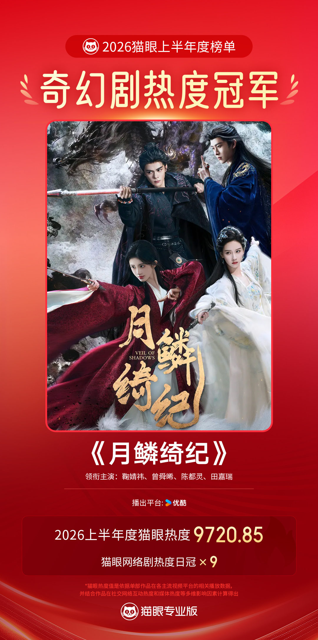 月鳞绮纪月鳞绮纪2026上半年最热奇幻剧    据猫眼专业版数据， （排名不分先