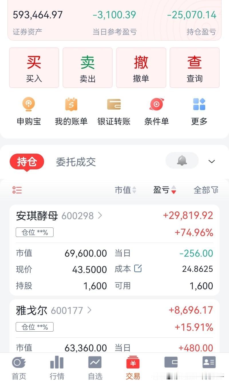 2红8绿，
亏损3100元，
抄底2手新华保险。