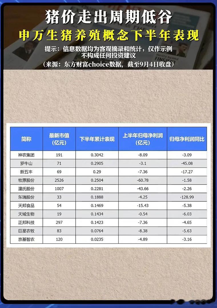 猪周期拐点将至？养殖股集体反弹，机会真的来了吗？经历漫长低迷的猪价行情之后，生猪