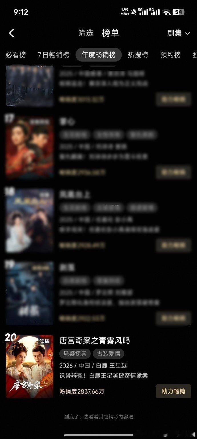 年榜 20 的亮眼成绩，让《唐宫奇案》成为 2026 开年古装悬疑剧的热门之作。