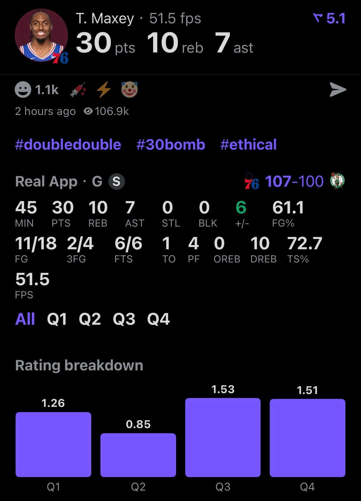 30+10+7 马克西🔥🔥🔥🔥🔥🔥🔥🔥🔥🔥🔥 
