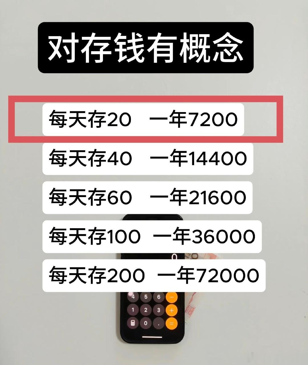 建议大家对钱要有概念行了，到这里我就开始思考人生准备从下个月1号开始每天存20吧