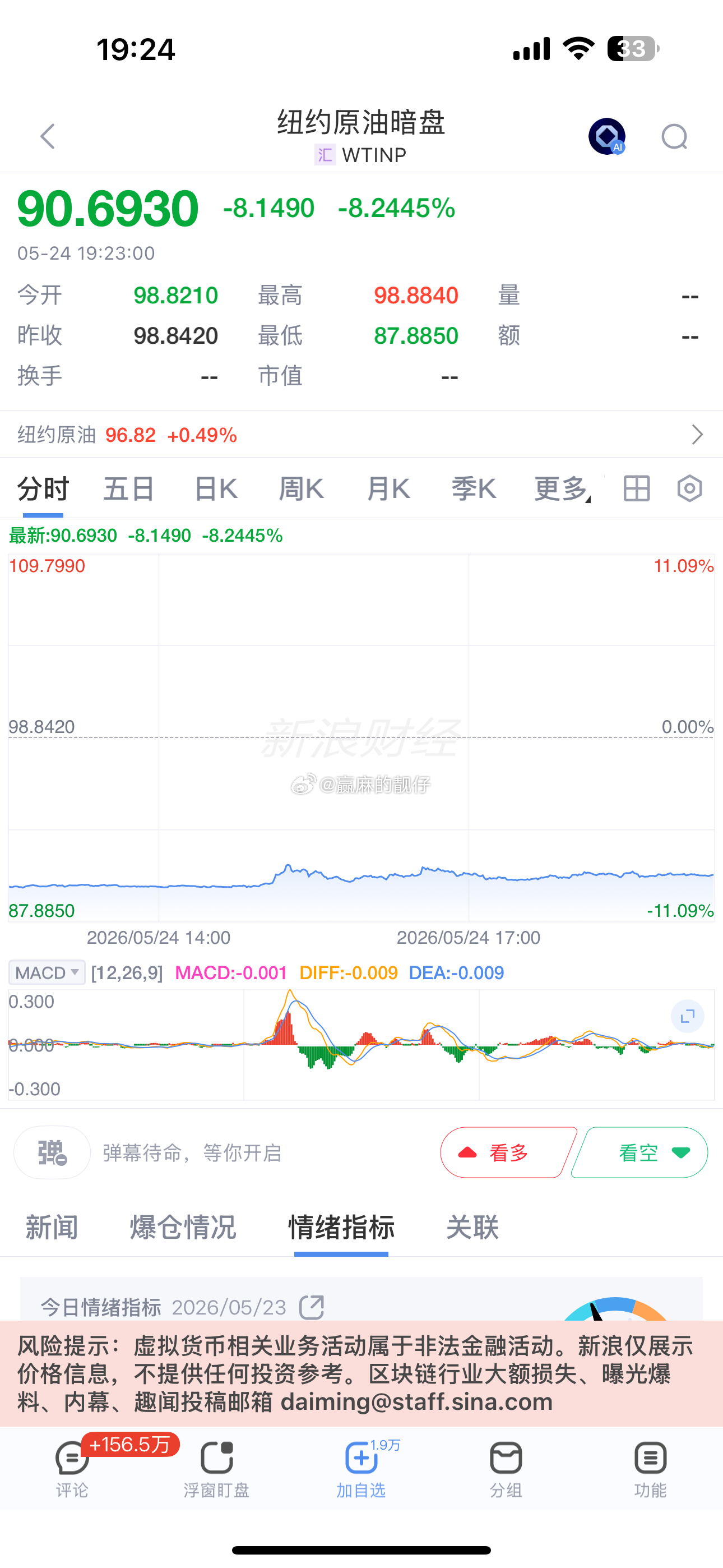 原油暗盘跌📉了八九个点，明天用麻袋装钱