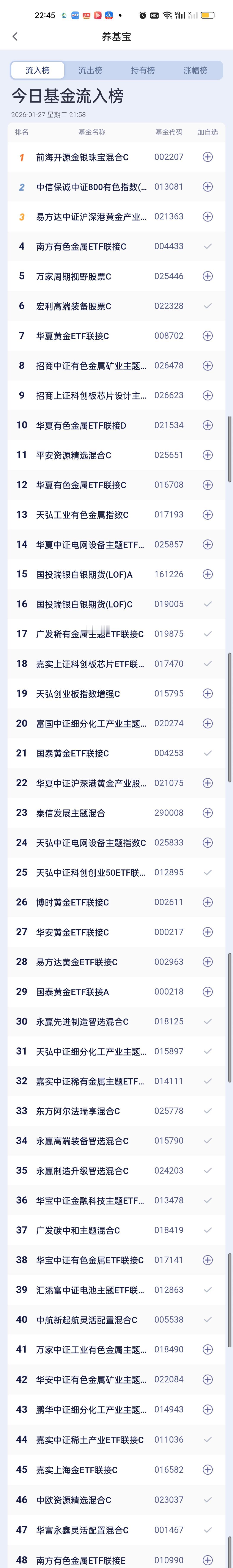 今日基金加仓榜，减仓榜以及板块榜已全部更新完毕。加仓榜前三是前海开源金银珠宝，中