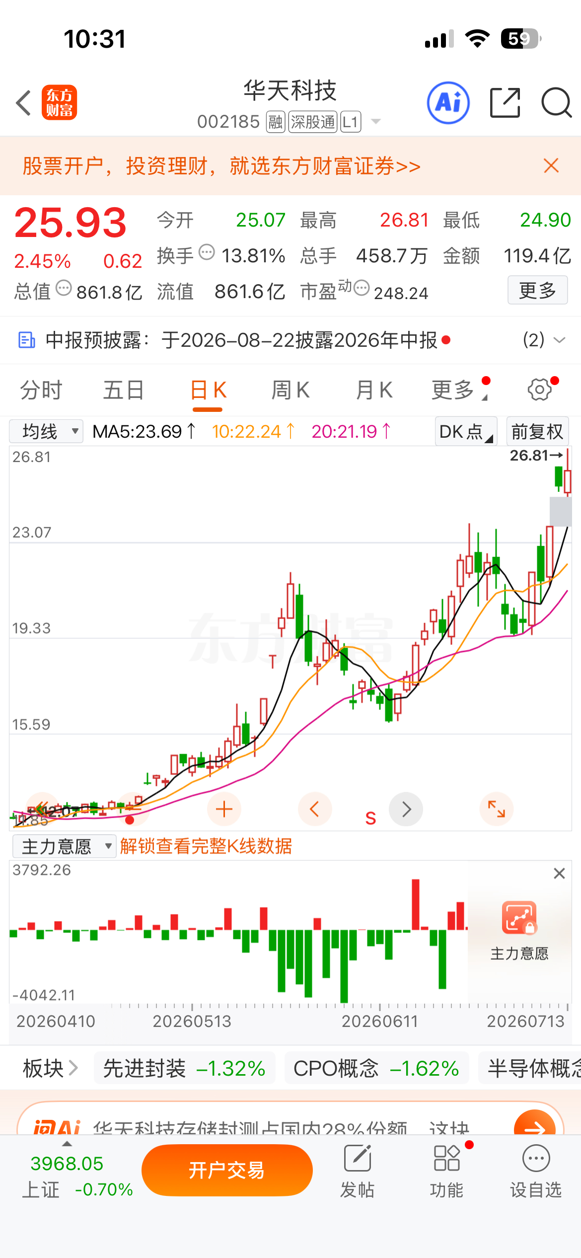 上周提示的$华天科技 sz002185$ 和$恒尚节能 sh603137$ 两只