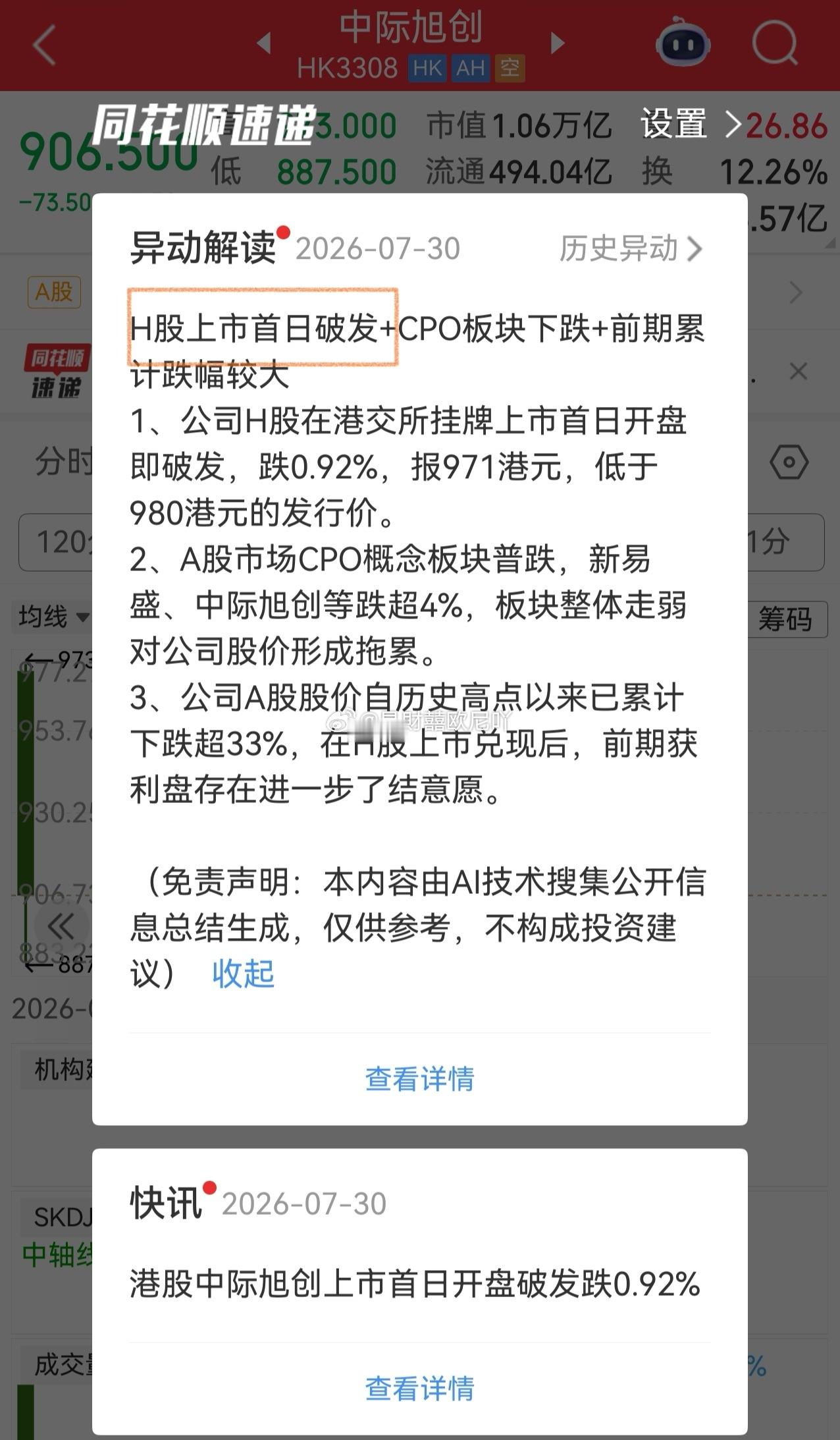 中际旭创今天港股上市破发 