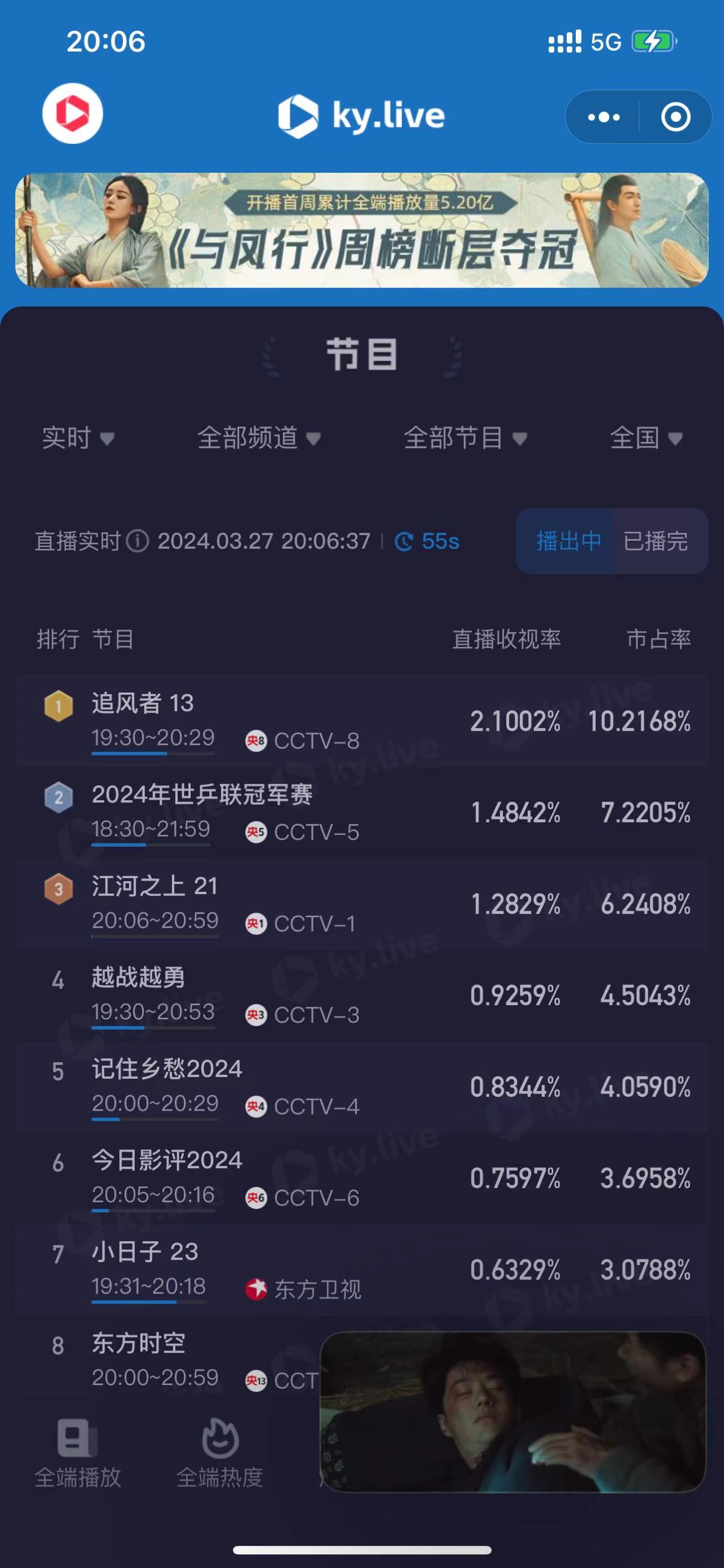 收视率起飞2.1！！！冲啊啊啊啊啊啊#王一博追风者# ​​​