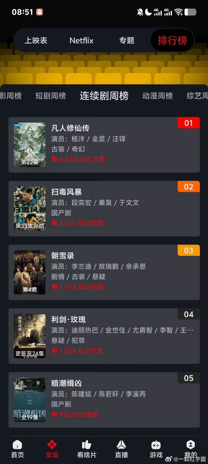 杨洋海外热度凡人修仙传外网热度 太牛啦！《凡人修仙传》海外播放量登顶中国台湾、北