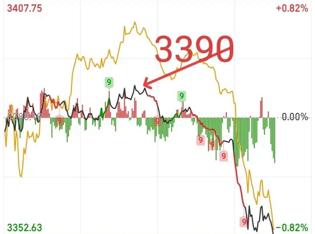 大幅跳水可以抄底吗？有没有抄底的冲动？目前成交量杀出来900多亿恐慌盘，这就是我