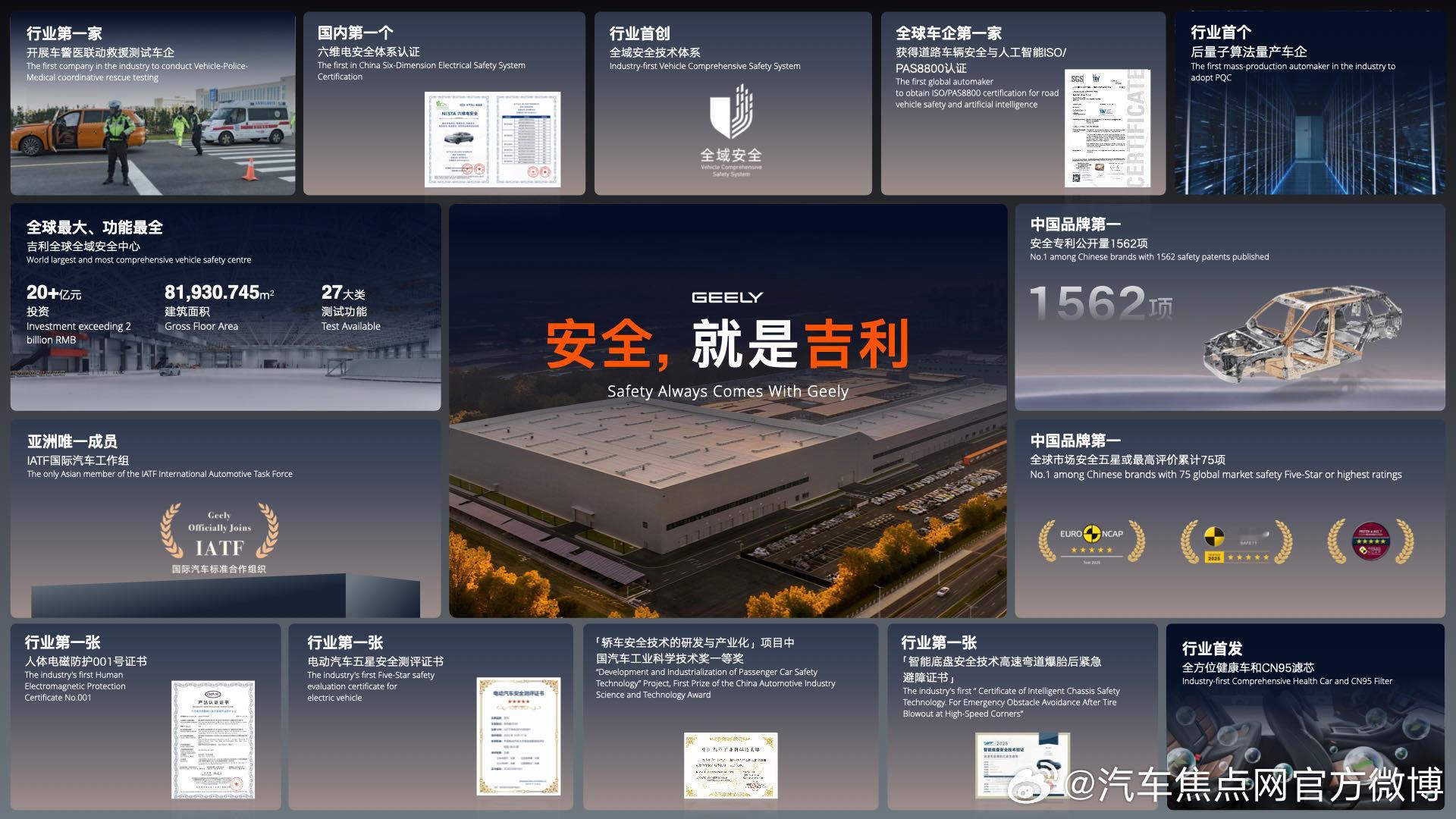 安全就是吉利吉利以“安全”为核心引领行业标准向世界证明“中国智能制造”的实力和底