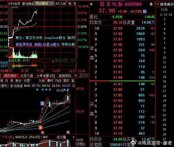 卧龙大哥如果上板的话，也可以算的上是大长腿 ​​​