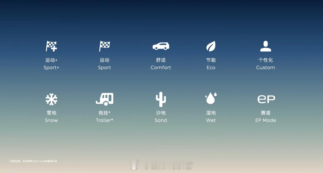 蔚来新 55 一共提供了 10 种模式供选择。308_IO新能源汽车蔚来 ​​​