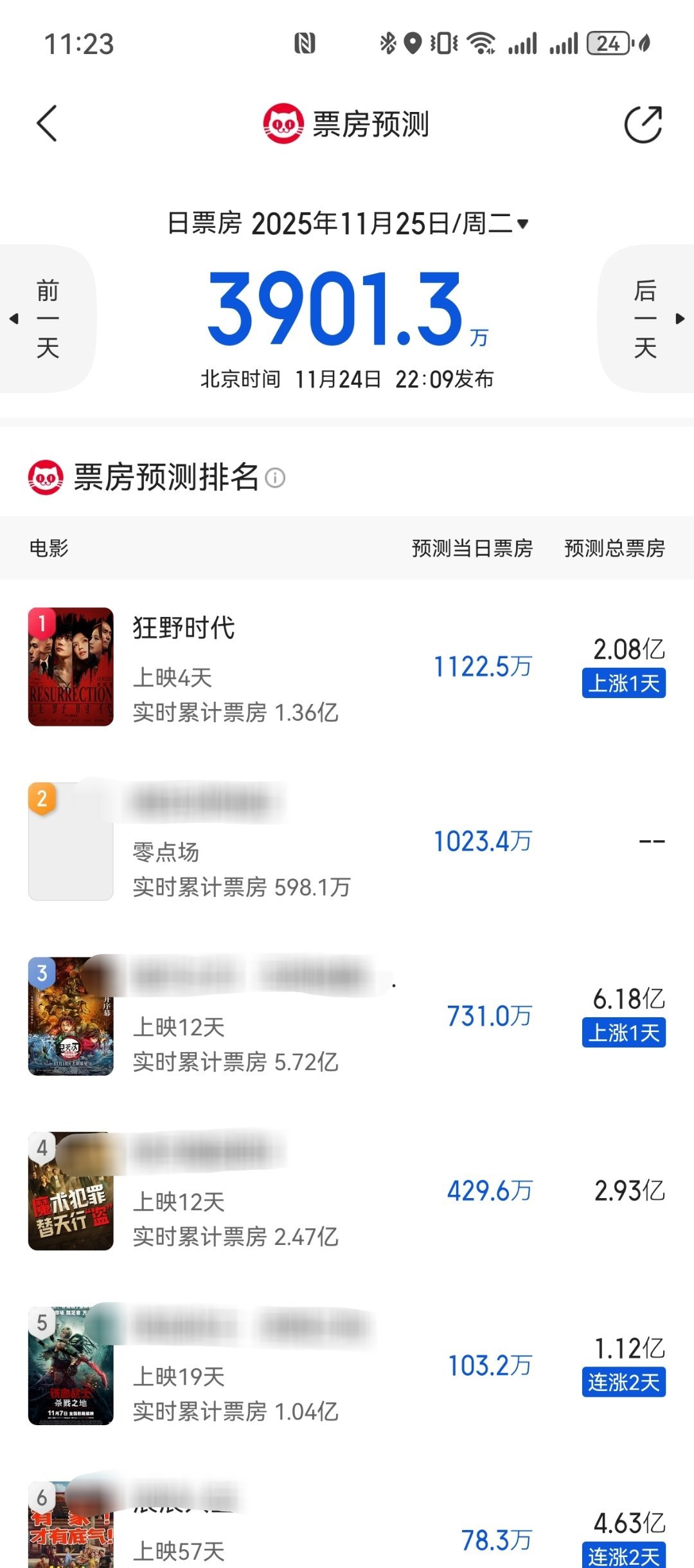 无人在意的角落，今天狂野时代又跑赢预测了🥹🥹🥹俺们小狂野就这样争气争气再争