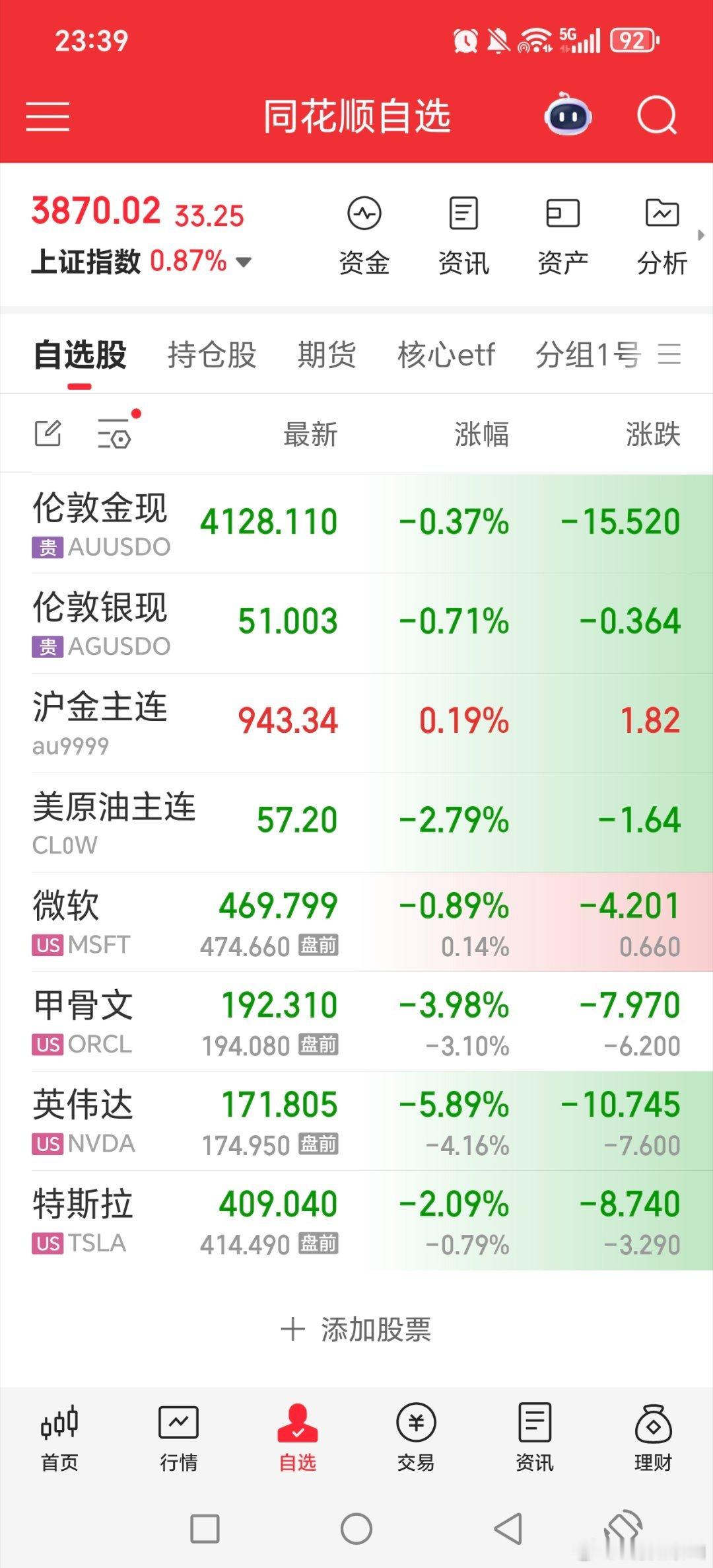 英伟达大跌，明天中际旭创那些又得。。。明天电池反抽还好，电池也跌，大盘就难了！！