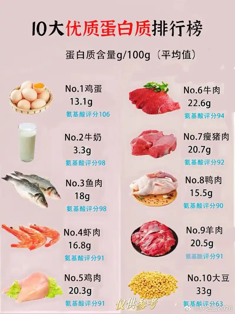 补优质蛋白，多多去运动！明天煮鸡蛋、喝牛奶