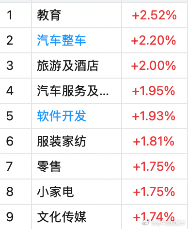 还记得在上周末文章里提到的韩国市场吗？早间开盘，由于亚太市场的表现，我们也受到了