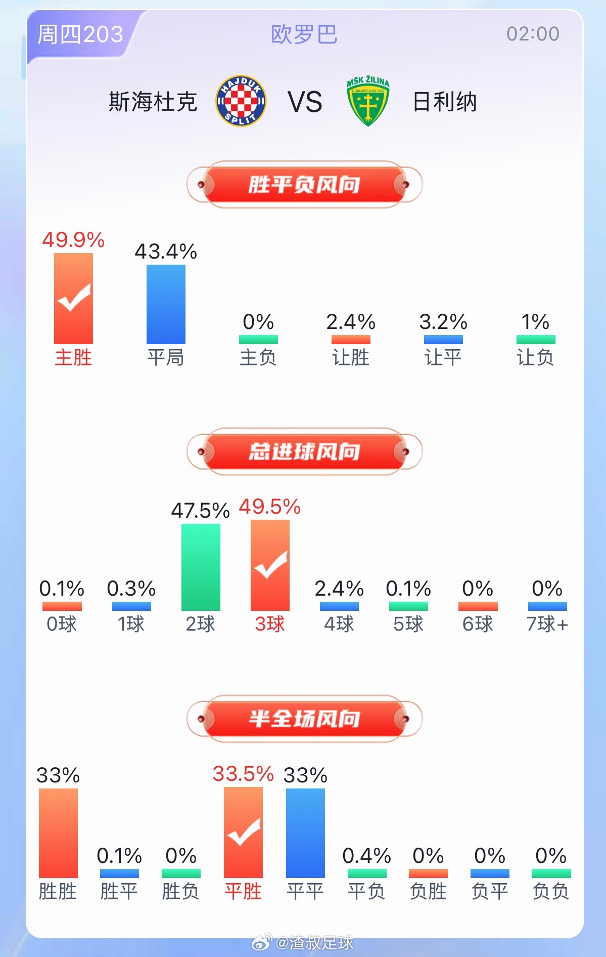 风向标18点的数据📊 