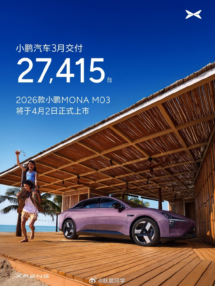 小鹏汽车，3月交付27415台 