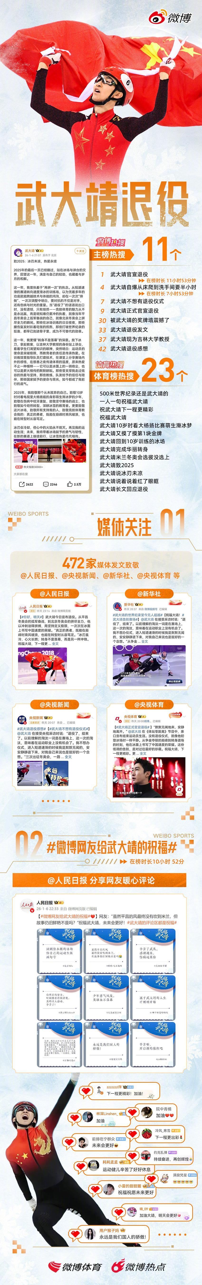 🇨🇳武大靖官宣退役🎉11主榜+21体育热搜霸榜🎙️472媒体发文致敬冰上