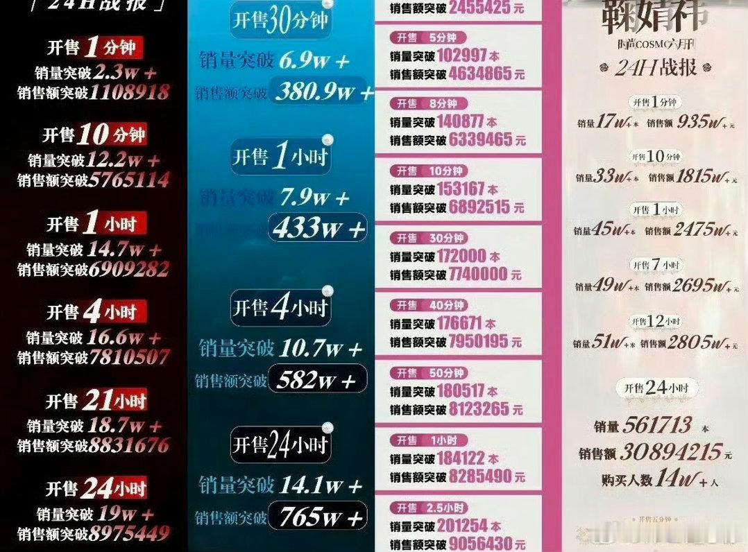 田曦薇婶子请txw 才是真正的省钱 因为没人买 输给女顶鞠婧祎 不丢人哦