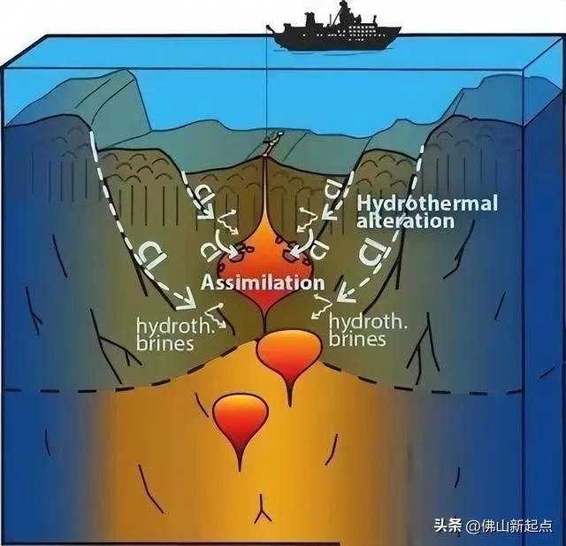 西太平洋万米深渊！马里亚纳海沟：地球地壳伤疤，每年吞掉30亿吨海水
西太平洋波涛