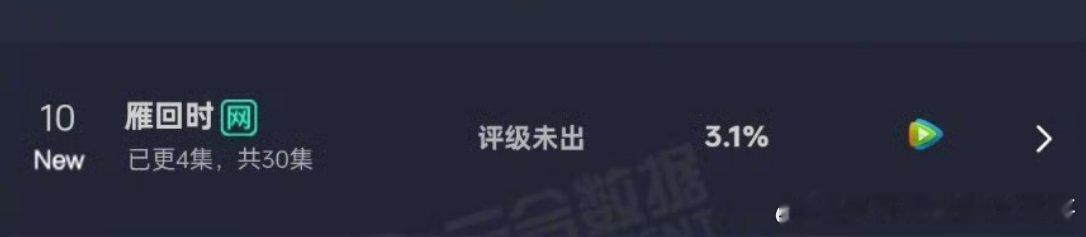 陈都灵雁回时次日云合翻了三倍多，黑马无疑 ​​​
