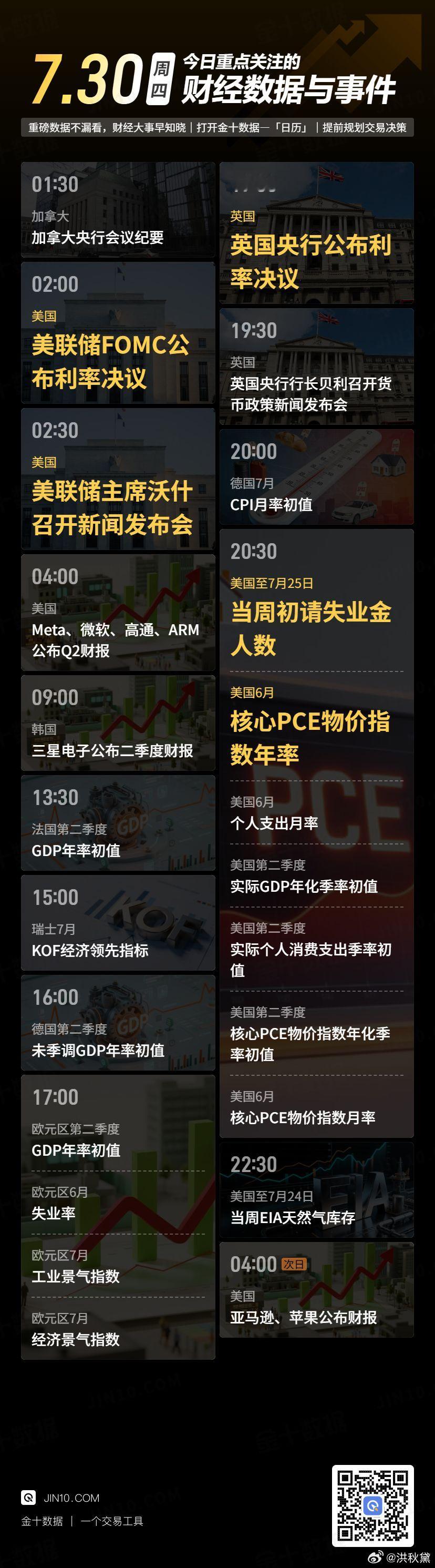 今日重点关注的财经数据与事件：2026年7月30日 周四 