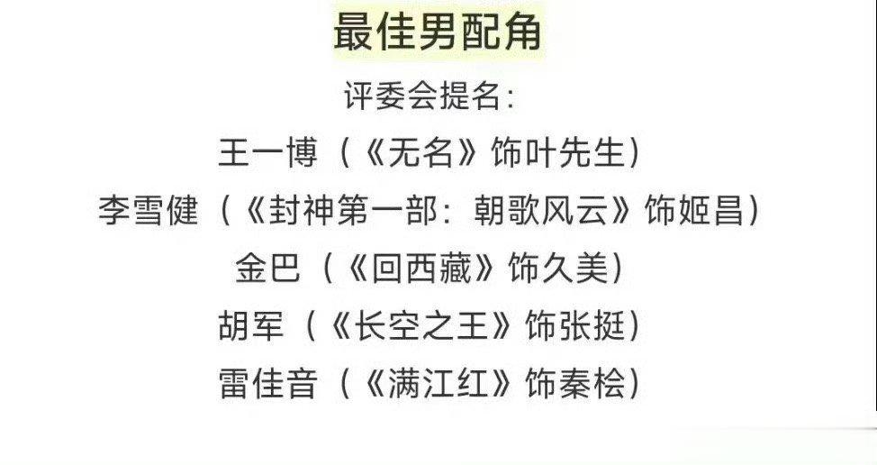 #王一博入围第36届金鸡奖最佳男配角##王一博获提金鸡奖最佳男配角# 王一博获提
