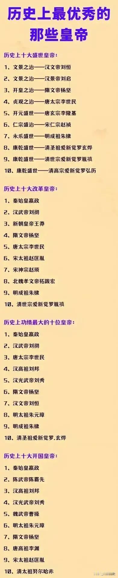 康乾盛世到底是不是我国历史上最伟大的盛世，居然有三位皇帝入选？

如果论疆域的话