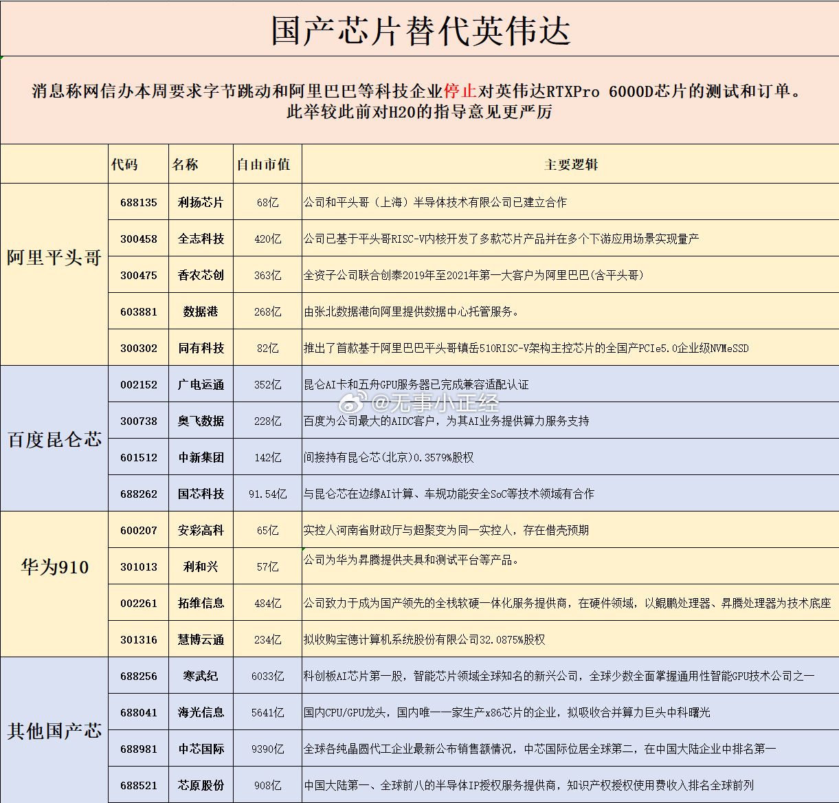 国产芯片替代英伟达概念！ ​​​