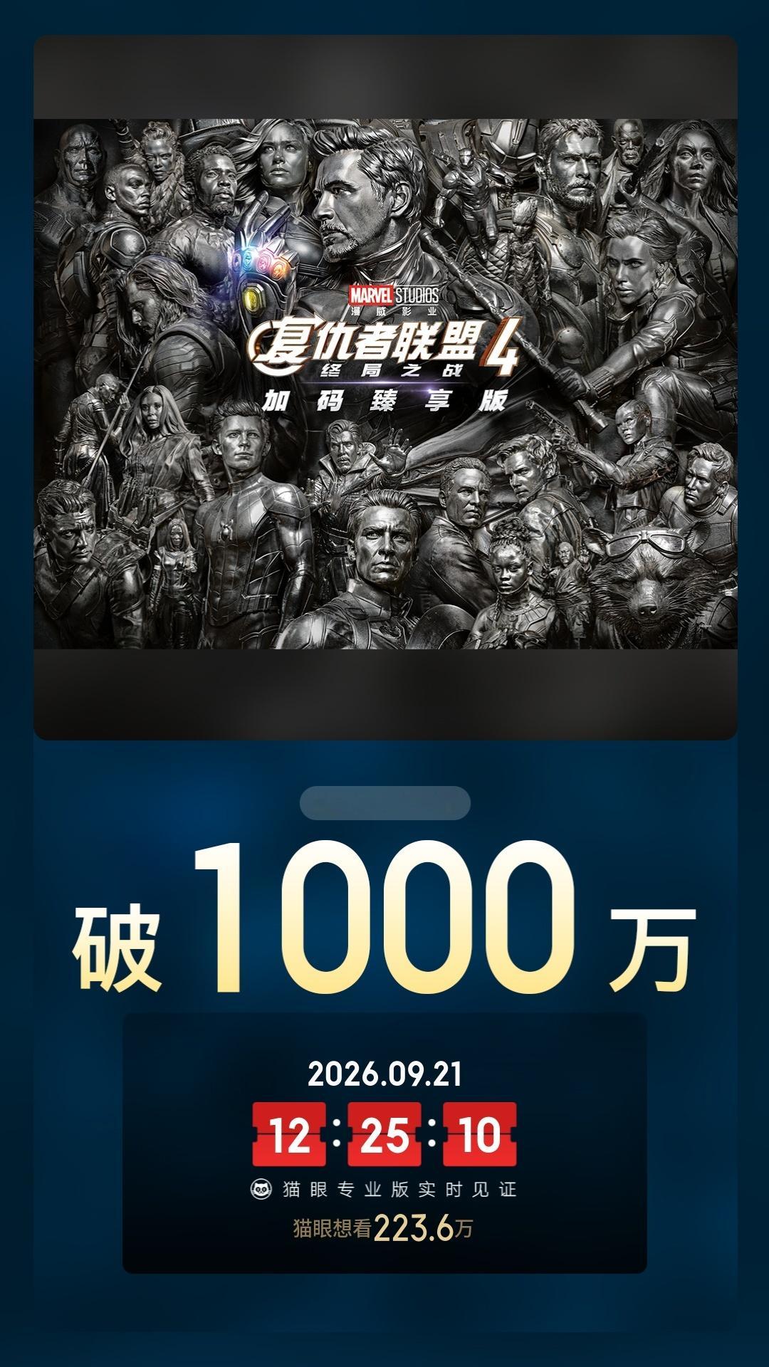 复仇者联盟4重映预售票房破1000万 据猫眼专业版数据，电影《复仇者联盟4：终局