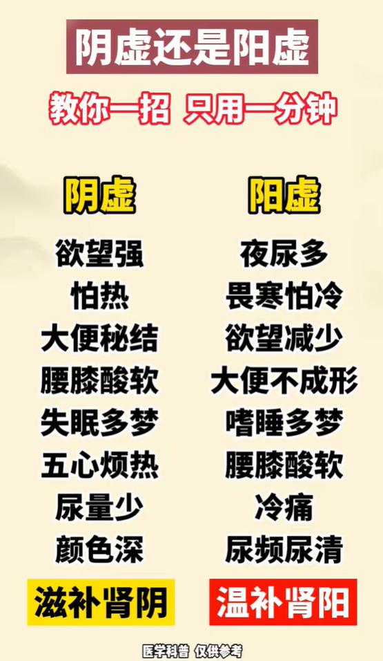 失眠盗汗夜尿频繁？分清是阴虚还是阳虚
